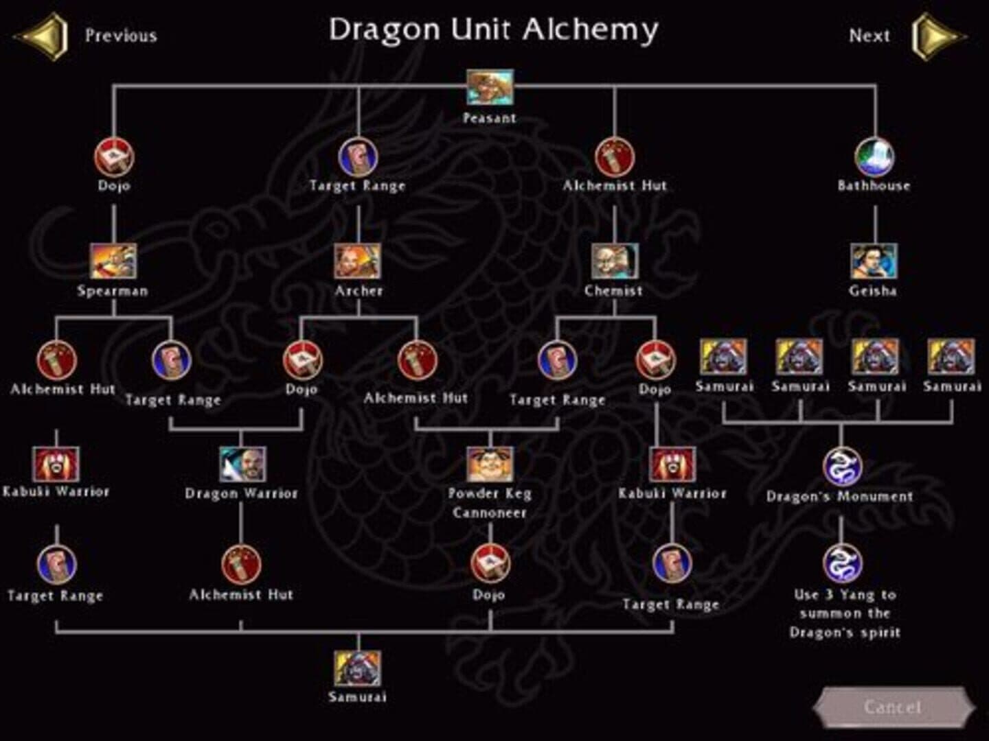 Battle Realms